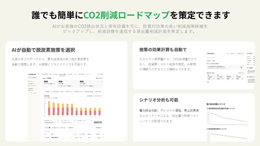 誰でも簡単にCO2削減ロードマップを策定できます