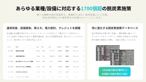 あらゆる業種/設備に対応する1700個超の脱炭素施策