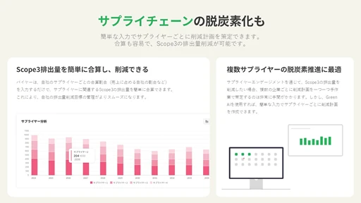 サプライチェーンの脱炭素化も